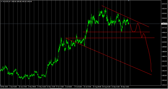 XauUsd