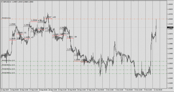 Forex /GbpUsd / Безумные идеи рынка . Часть 1 - Эпилог ( продолжения не будет )