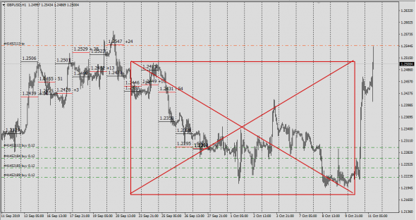 Forex /GbpUsd / Безумные идеи рынка . Часть 1 - Эпилог ( продолжения не будет )