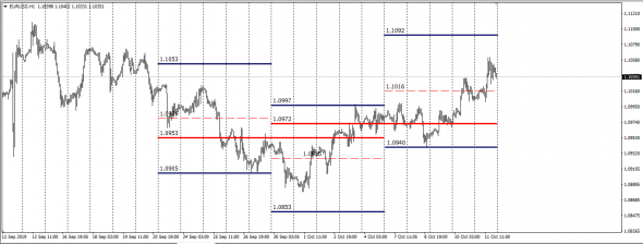 EurUsd OTC Margin Basis Calc IMM Chicago