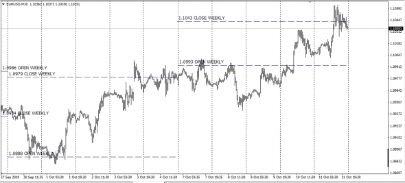 fX  Real Open - Close Week