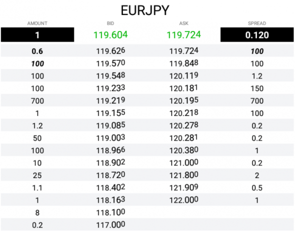 Fx EBS  InterBank - Limits Orders