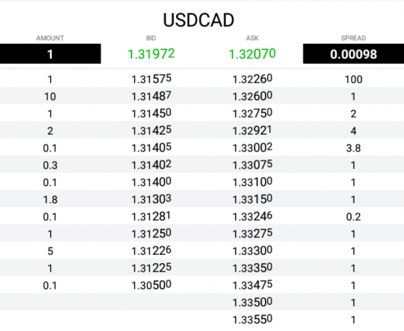 Fx EBS  InterBank - Limits Orders