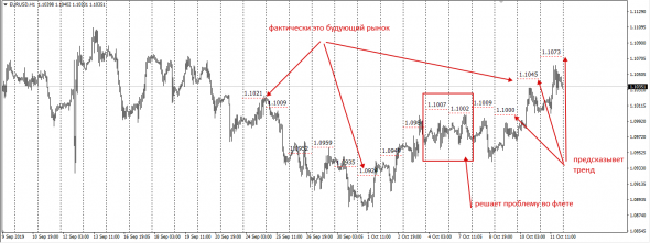 EurUsd OTC Margin Basis Calc IMM Chicago