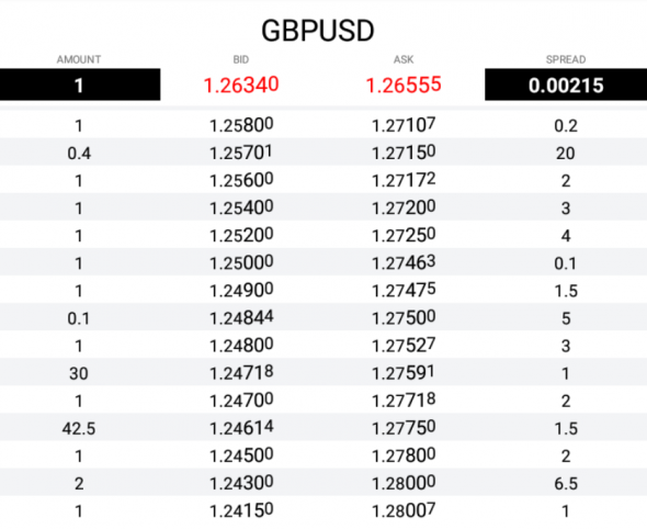 Fx EBS  InterBank - Limits Orders