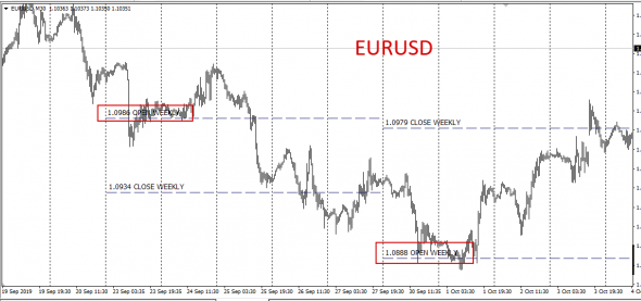 fX  Real Open - Close Week