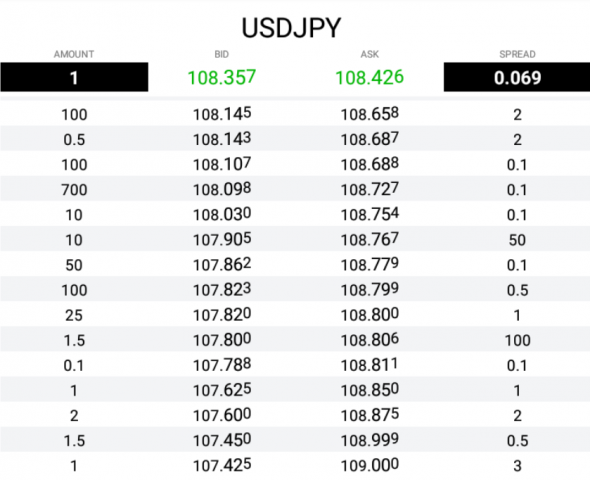 Fx EBS  InterBank - Limits Orders