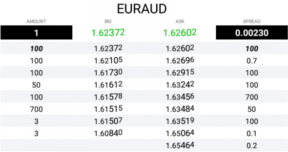 Fx EBS  InterBank - Limits Orders