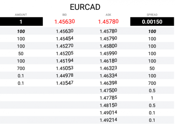 Fx EBS  InterBank - Limits Orders