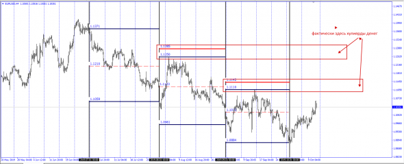 Из под прилавка . Сюрпризы Рынка которые еще впереди. EurUsd как пример .