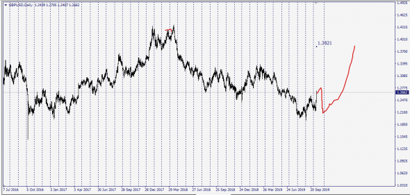 6B GbpUsd (Pit Traded)