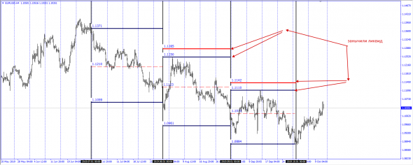 Из под прилавка . Сюрпризы Рынка которые еще впереди. EurUsd как пример .