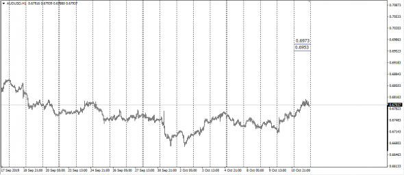 6A AudUsd (Pit Traded)