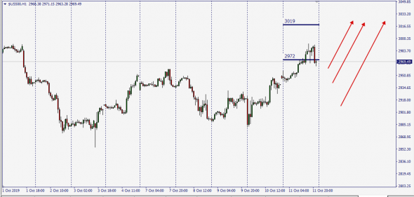 SP500 ( Pit Traded)