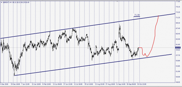 6C UsdCad - Brent (Pit Traded)