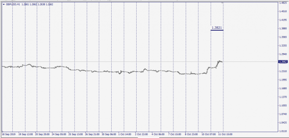 6B GbpUsd (Pit Traded)