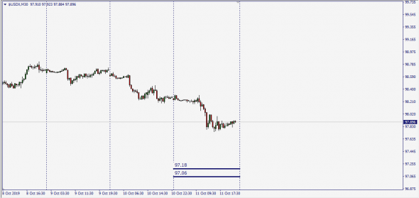 US Dollar Index (Pit Traded)