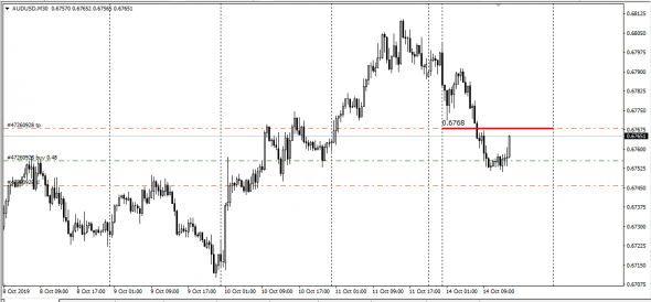 AudUsd Otc Options