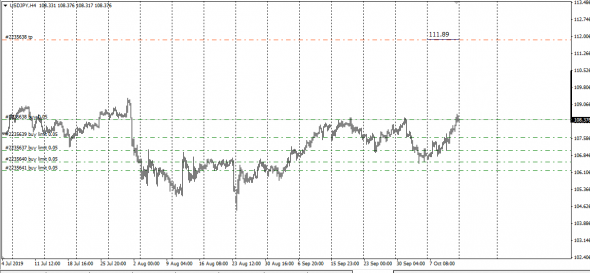 6E , 6J , 6S , 6N (Pit Traded)