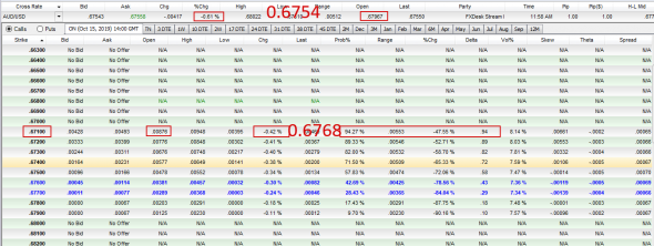 AudUsd Otc Options