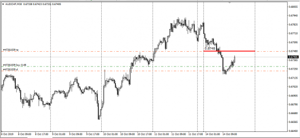 AudUsd Otc Options