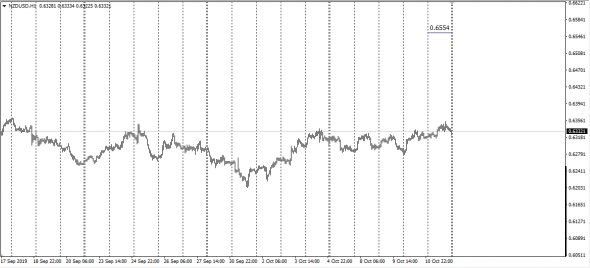 6E , 6J , 6S , 6N (Pit Traded)