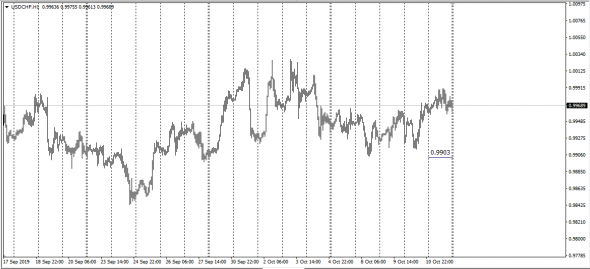 6E , 6J , 6S , 6N (Pit Traded)