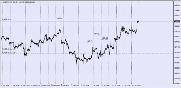 FX,USDJPY