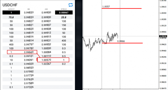 UsdChf Tape Print Market Agressor