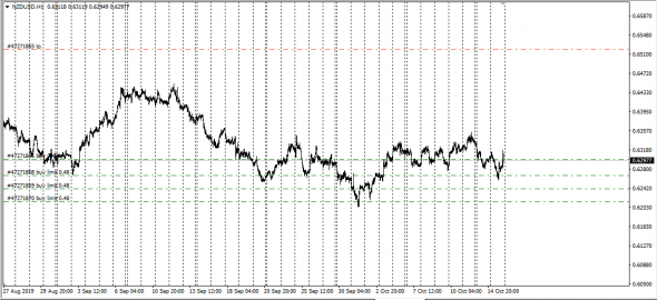 NzdUsd