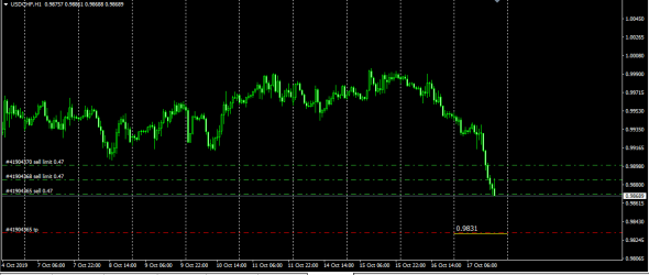 UsdChf