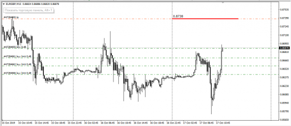 eurgbp