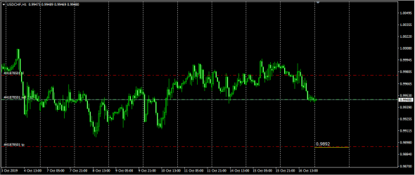 UsdChf