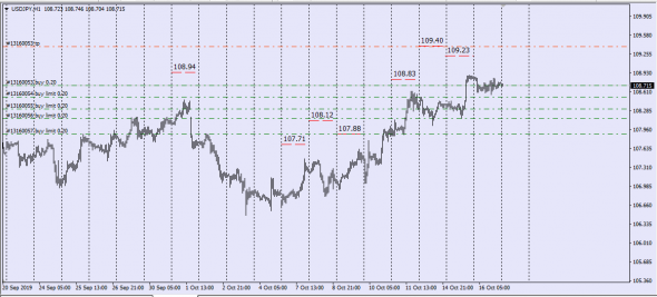 UsdJpy