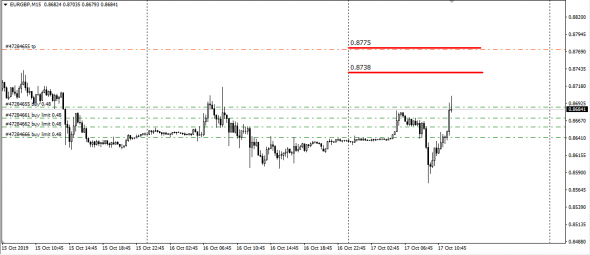 eurgbp