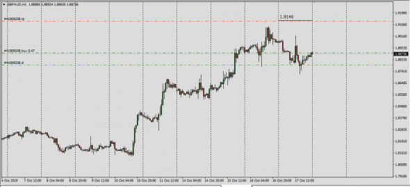 Gbpaud