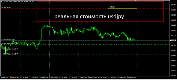 UsdChf