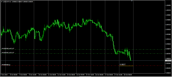 UsdChf