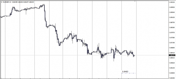 Gbp Rates 19.10.2019