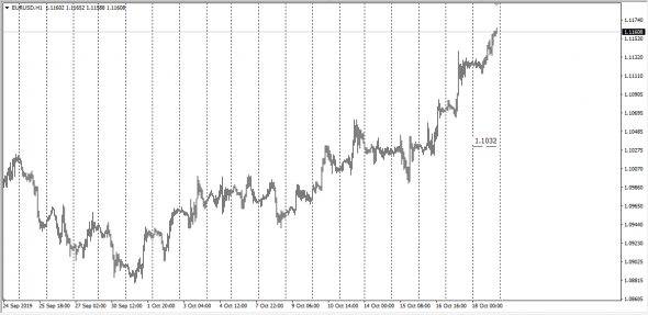 GbpUsd,EurUsd,UsdRub InterBank (Large Deal) Fixing Mid Price 18.10.2019