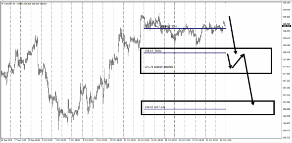 UsdJpy Covered Options CallPut ( Cash Sraddle)