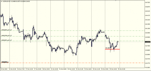 Retail Fx - Otc Settle 24.10.2019  ( Clear By Traiana)