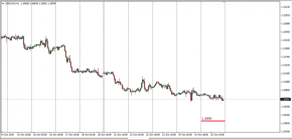 Retail Fx - Otc Settle 24.10.2019  ( Clear By Traiana)