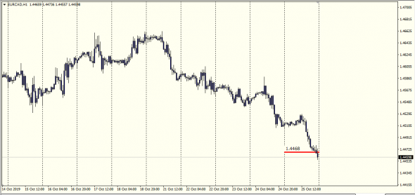 Retail Fx - Otc Settle 24.10.2019  ( Clear By Traiana)