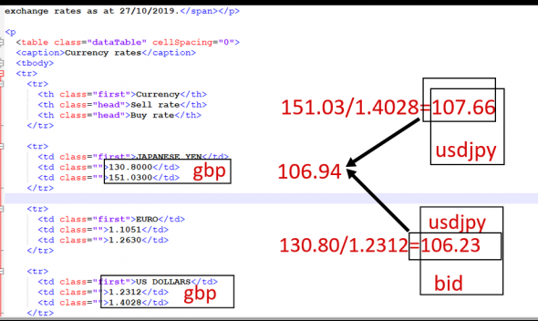 UsdJpy Covered Options CallPut ( Cash Sraddle)