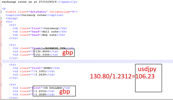 UsdJpy Covered Options CallPut ( Cash Sraddle)