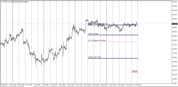 UsdJpy Covered Options CallPut ( Cash Sraddle)