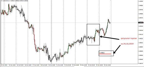 Retail Fx - Otc Settle 24.10.2019  ( Clear By Traiana)