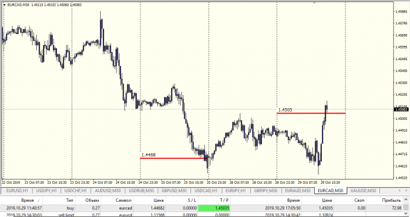 EurCad,EurAud Retail Fx - Otc Settle 24.10.2019  ( Clear By Traiana)