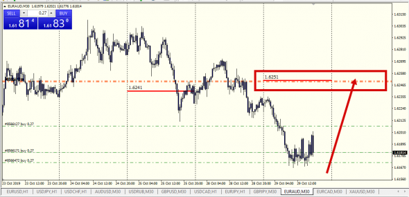 EurCad,EurAud Retail Fx - Otc Settle 24.10.2019  ( Clear By Traiana)